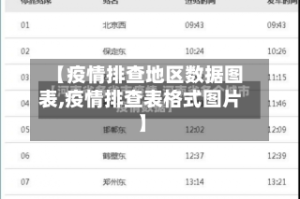 【疫情排查地区数据图表,疫情排查表格式图片】