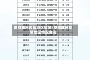 成都昨日疫情地区情况/成都昨日疫情地区情况查询