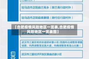 【合肥疫情风险地区一览表,合肥疫情风险地区一览表图】