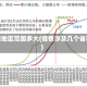 疫情地区范围多大(疫情涉及几个省市)