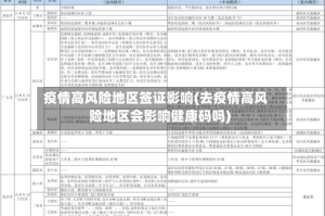 疫情高风险地区签证影响(去疫情高风险地区会影响健康码吗)