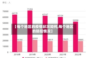 【每个地区的疫情状况如何,每个地区的防控情况】