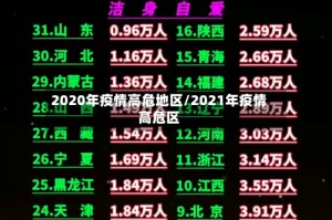 2020年疫情高危地区/2021年疫情高危区