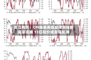 长江有色：CPI爆表美指反弹但储能需求亮眼 13日铅价或震荡反弹