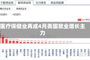 医疗保健业再成4月美国就业增长主力