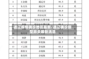 通辽疫情确诊地区最新/通辽确诊新型肺炎最新消息