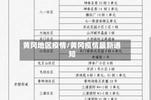 黄冈地区疫情/黄冈疫情最新通知