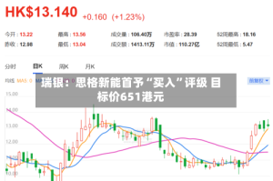 瑞银：思格新能首予“买入”评级 目标价651港元