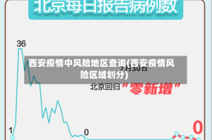西安疫情中风险地区查询(西安疫情风险区域划分)