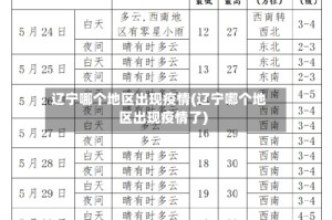 辽宁哪个地区出现疫情(辽宁哪个地区出现疫情了)