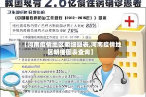 【河南疫情地区明细图表,河南疫情地区明细图表查询】