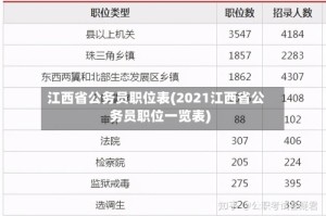 江西省公务员职位表(2021江西省公务员职位一览表)