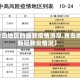 【青岛地区的最新疫情消息,青岛地区新冠肺炎情况】