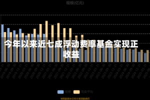 今年以来近七成浮动费率基金实现正收益