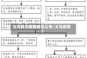 义乌肺炎疫情地区公布/义乌疫情?