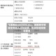 飞龙股份(002536.SZ)：当前液冷领域业务收入占比较低，暂未形成规模化营收