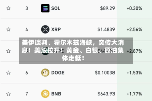 美伊谈判、霍尔木兹海峡，突传大消息！美股拉升！黄金、白银、原油集体走低！