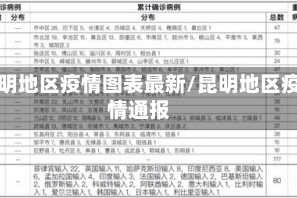 昆明地区疫情图表最新/昆明地区疫情通报