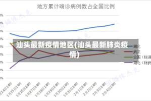 汕头最新疫情地区(汕头最新肺炎疫情)