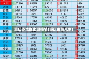 重庆多地区出现疫情(重庆疫情几例)
