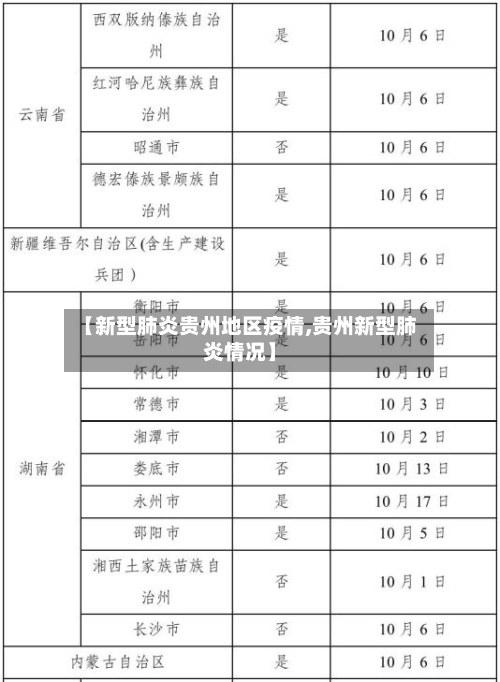 【新型肺炎贵州地区疫情,贵州新型肺炎情况】-第2张图片