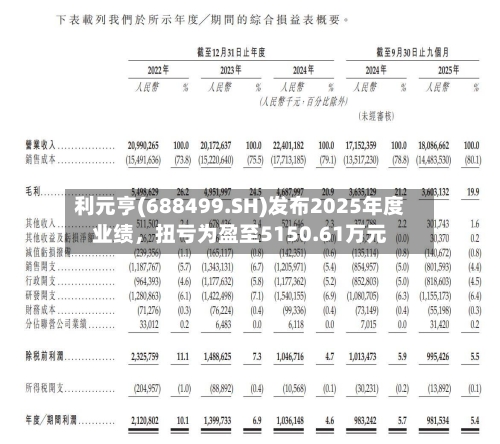 利元亨(688499.SH)发布2025年度业绩	，扭亏为盈至5150.61万元-第1张图片