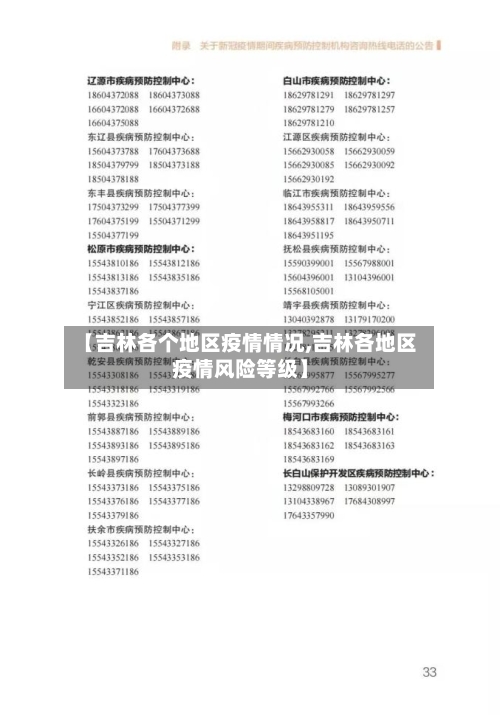 【吉林各个地区疫情情况,吉林各地区疫情风险等级】-第1张图片