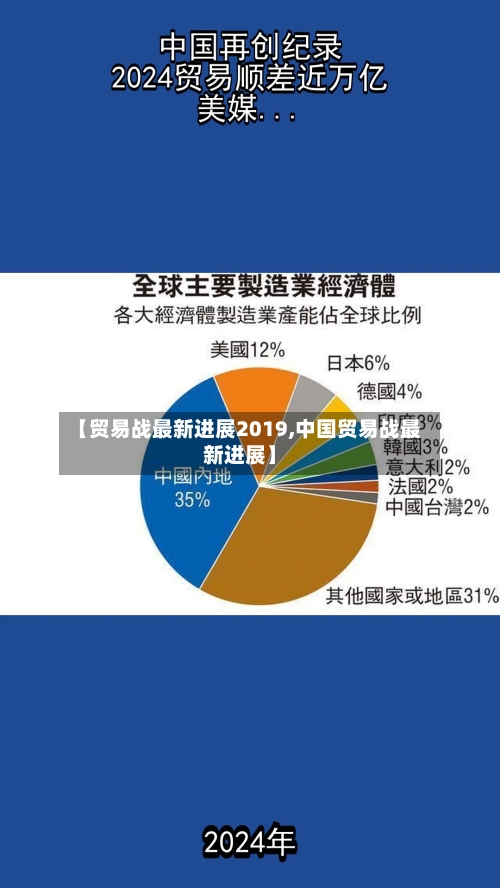 【贸易战最新进展2019,中国贸易战最新进展】-第2张图片