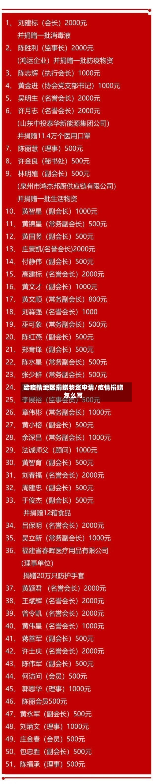 给疫情地区捐赠物资申请/疫情捐赠怎么写-第2张图片