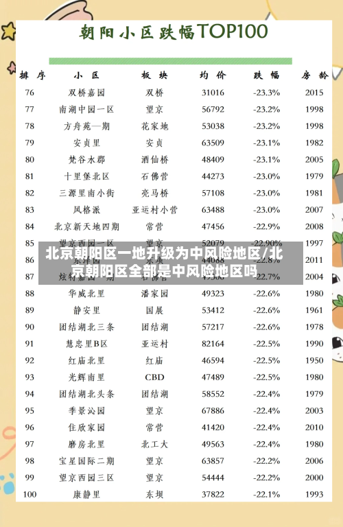 北京朝阳区一地升级为中风险地区/北京朝阳区全部是中风险地区吗-第2张图片