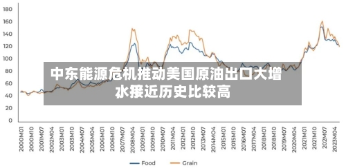 中东能源危机推动美国原油出口大增	，接近历史比较高水平-第1张图片
