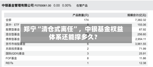 郑宁“清仓式离任	”，中银基金权益体系还能撑多久？-第1张图片