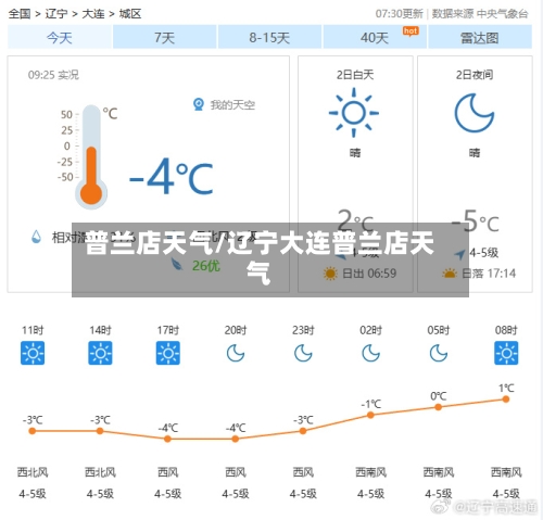 普兰店天气/辽宁大连普兰店天气-第2张图片