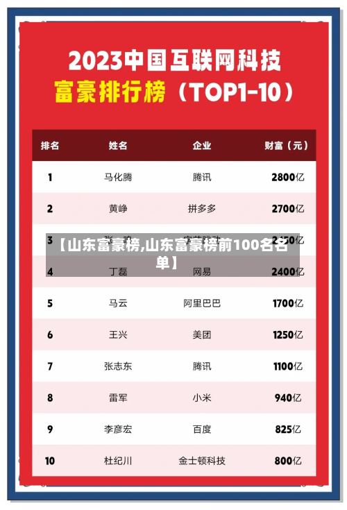 【山东富豪榜,山东富豪榜前100名名单】-第1张图片
