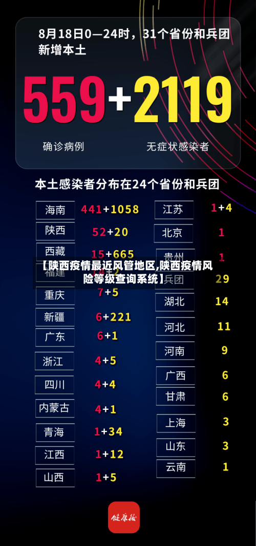 【陕西疫情最近风管地区,陕西疫情风险等级查询系统】-第2张图片