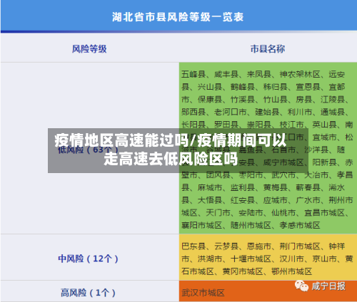 疫情地区高速能过吗/疫情期间可以走高速去低风险区吗-第1张图片
