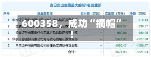 600358，成功“摘帽	”！-第1张图片