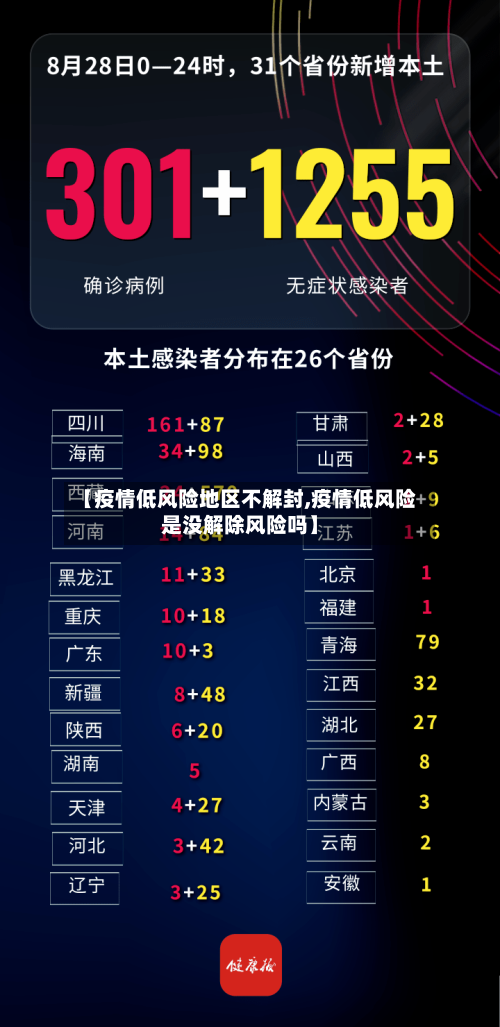 【疫情低风险地区不解封,疫情低风险是没解除风险吗】-第2张图片
