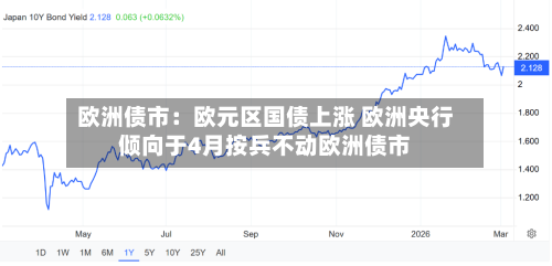 欧洲债市：欧元区国债上涨 欧洲央行倾向于4月按兵不动欧洲债市-第1张图片