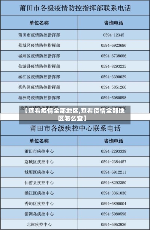 【查看疫情全部地区,查看疫情全部地区怎么查】-第1张图片