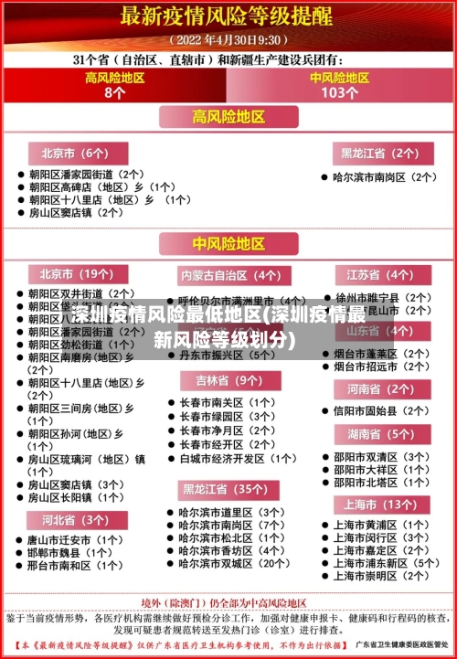 深圳疫情风险最低地区(深圳疫情最新风险等级划分)-第2张图片