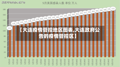 【大连疫情管控地区图表,大连政府公告的疫情管控区】-第2张图片