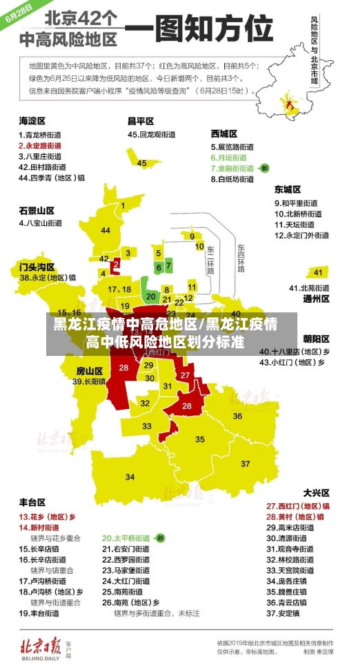 黑龙江疫情中高危地区/黑龙江疫情高中低风险地区划分标准-第2张图片
