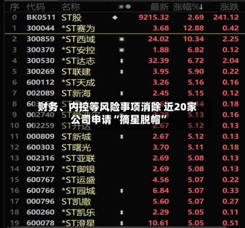 财务	、内控等风险事项消除 近20家公司申请“摘星脱帽”-第1张图片