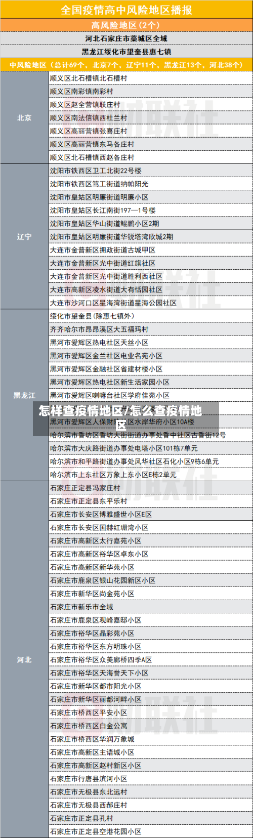 怎样查疫情地区/怎么查疫情地区-第2张图片
