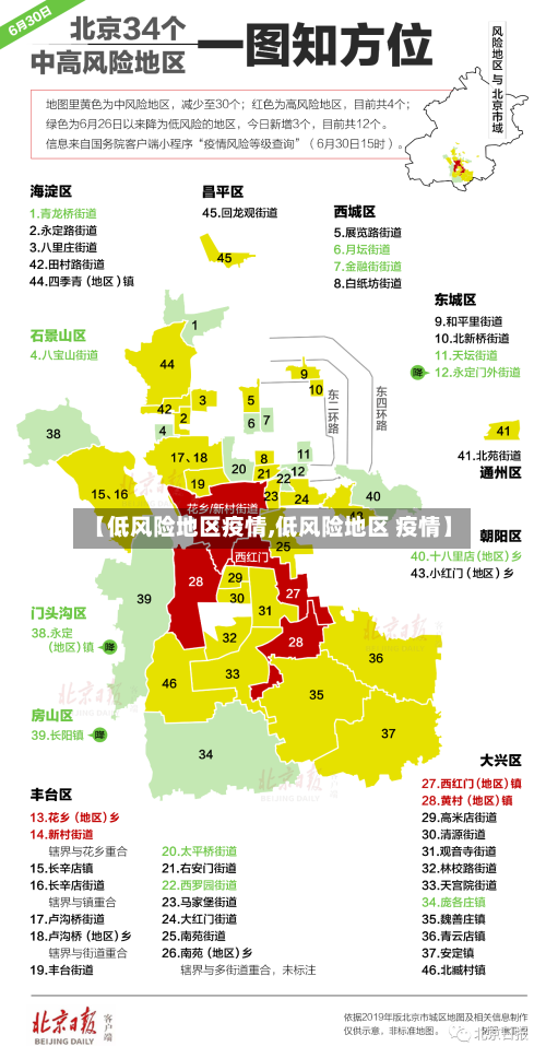 【低风险地区疫情,低风险地区 疫情】-第2张图片