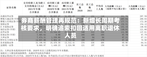 券商薪酬管理再规范：新增长周期考核要求	，明确追索扣回适用离职退休人员-第2张图片