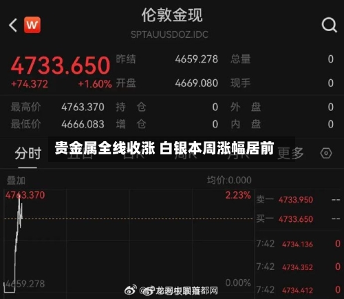 贵金属全线收涨 白银本周涨幅居前-第2张图片