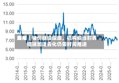费用周报｜猪价继续探底，机构称当前养殖端加速去化仍需时间推进-第1张图片
