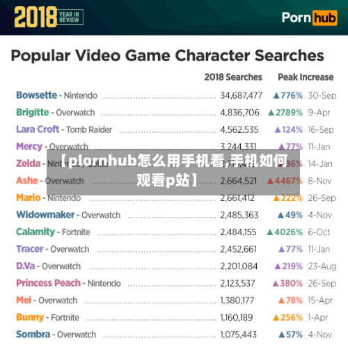 【plornhub怎么用手机看,手机如何观看p站】-第2张图片
